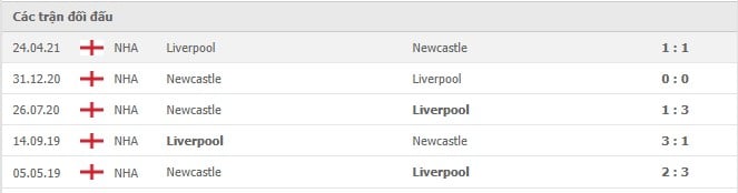 Soi kèo Liverpool vs Newcastle, 17/12/2021- Ngoại hạng Anh 6