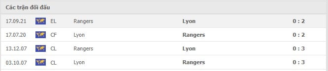 Soi kèo Lyon vs Rangers, 10/12/2021 - Europa League 18