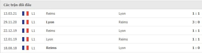 Soi kèo Lyon vs Reims, 02/12/2021 - Ligue 1 6