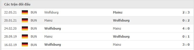 Soi kèo Mainz vs Wolfsburg, 04/12/202 - Bundesliga 18