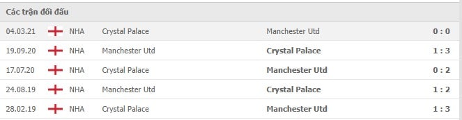 Soi kèo Manchester Utd vs Crystal Palace, 05/12/2021 - Ngoại hạng Anh 6