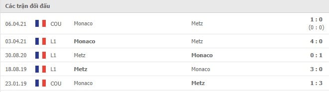 Soi kèo Monaco vs Metz, 05/12/2021- Ligue 1 6