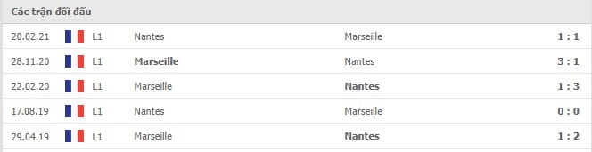 Soi kèo Nantes vs Marseille, 02/12/2021 - Ligue 1 6