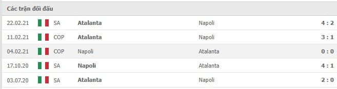Soi kèo Napoli vs Atalanta, 05/12/2021 - Serie A 10
