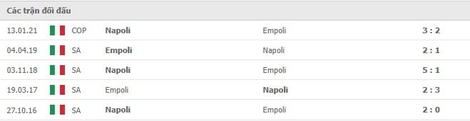 Soi kèo Napoli vs Empoli, 13/12/2021- Serie A 10