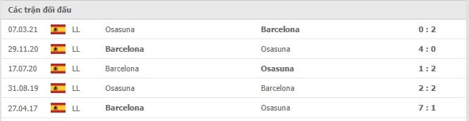 Soi kèo Osasuna vs Barcelona, 12/12/2021 - La Liga 14