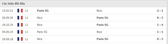 Soi kèo Paris SG vs Nice, 02/12/2021 - Ligue 1 6