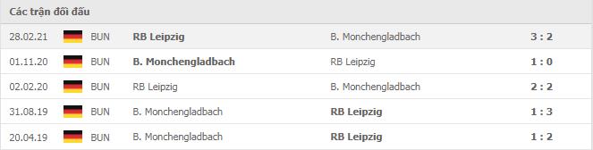 Soi kèo RB Leipzig vs B. Monchengladbach, 11/12/2021 - Bundesliga 18
