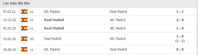 Soi kèo Real Madrid vs Atl. Madrid, 13/12/2021 - La Liga 14