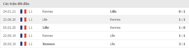 Soi kèo Rennes vs Lille, 02/12/2021 - Ligue 1 6