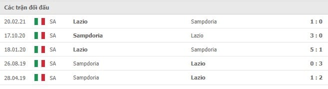 Soi kèo Sampdoria vs Lazio, 06/12/2021 - Serie A 10