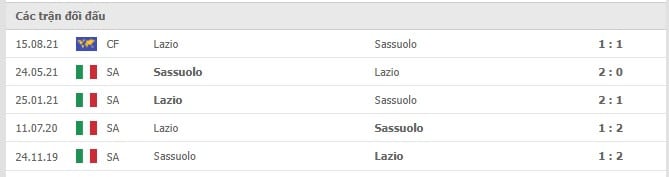 Soi kèo Sassuolo vs Lazio, 13/12/2021- Serie A 10