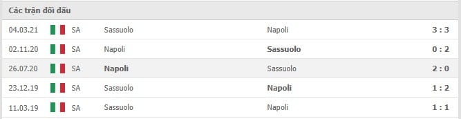 Soi kèo Sassuolo vs Napoli, 02/12/2021 - Serie A 10