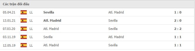 Soi kèo Sevilla vs Atl. Madrid, 19/12/2021- La Liga 14