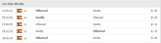 Soi kèo Sevilla vs Villarreal, 04/12/2021- La Liga 14