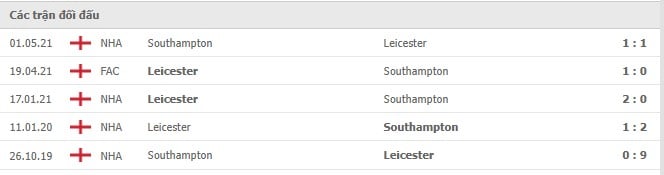 Soi kèo Southampton vs Leicester, 02/12/2021- Ngoại hạng Anh 6