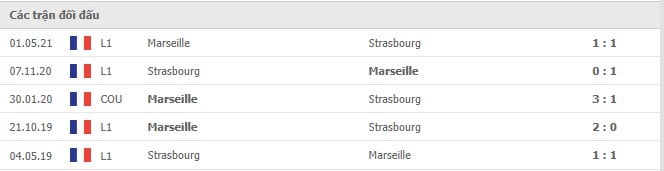 Soi kèo Strasbourg vs Marseille, 12/12/2021 - Ligue 1 6