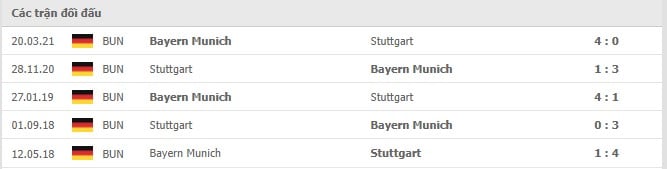 Soi kèo Stuttgart vs Bayern Munich, 15/12/2021- Bundesliga 18