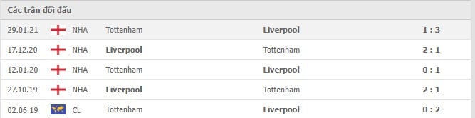 Soi kèo Tottenham vs Liverpool, 19/12/2021- Ngoại hạng Anh 75