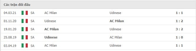 Soi kèo Udinese vs AC Milan, 12/12/2021- Serie A 10