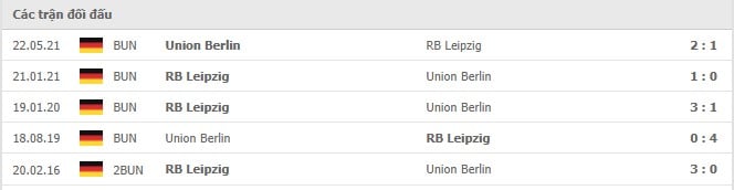 Soi kèo Union Berlin vs RB Leipzig, 04/12/2021 - Bundesliga 18
