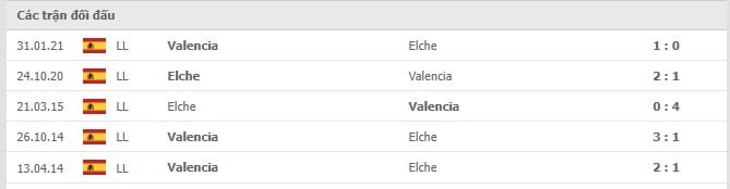 Soi kèo Valencia vs Elche, 12/12/2021 - La Liga 14