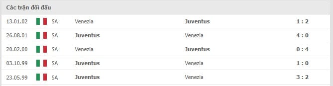 Soi kèo Venezia vs Juventus, 12/12/2021 - Serie A 10