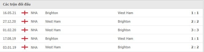 Soi kèo West Ham vs Brighton, 02/12/2021- Ngoại hạng Anh 6