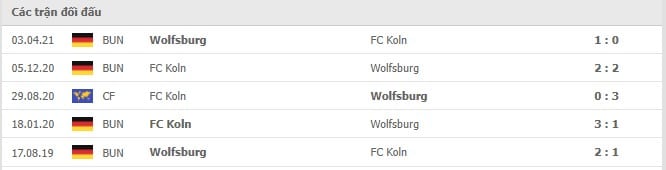 Soi kèo Wolfsburg vs FC Koln, 16/12/2021 - Bundesliga 18