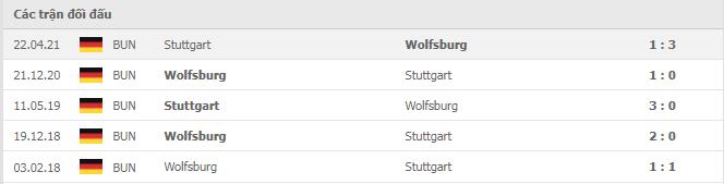 Soi kèo Wolfsburg vs Stuttgart, 12/12/2021 - Bundesliga 18