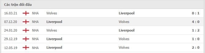 Soi kèo Wolves vs Liverpool, 04/12/2021 - Ngoại hạng Anh 6