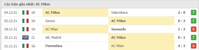 Soi kèo Udinese vs AC Milan, 12/12/2021- Serie A 9