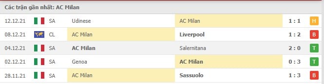 Soi kèo AC Milan vs Napoli, 20/12/2021- Serie A 8