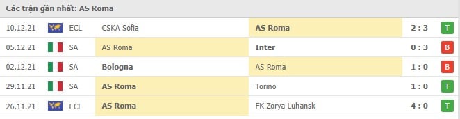 Soi kèo Atalanta vs AS Roma, 18/12/2021- Serie A 9