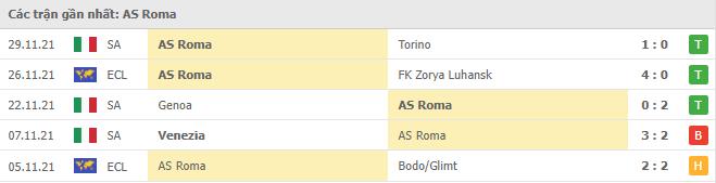Soi kèo Bologna vs AS Roma, 02/12/2021 - Serie A 9