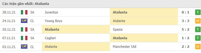 Soi kèo Napoli vs Atalanta, 05/12/2021 - Serie A 9