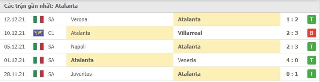 Soi kèo Atalanta vs AS Roma, 18/12/2021- Serie A 8