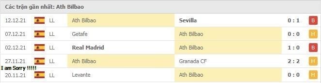 Soi kèo Ath Bilbao vs Betis, 19/12/2021 - La Liga 12