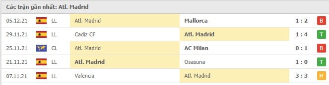 Soi kèo Real Madrid vs Atl. Madrid, 13/12/2021 - La Liga 13