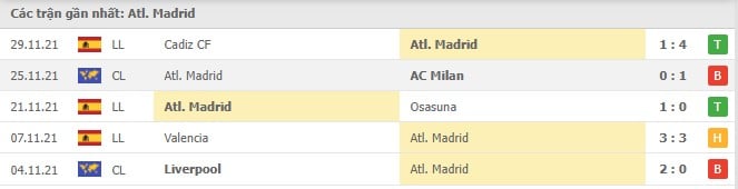 Soi kèo Atl. Madrid vs Mallorca, 05/12/2021 - La Liga 12