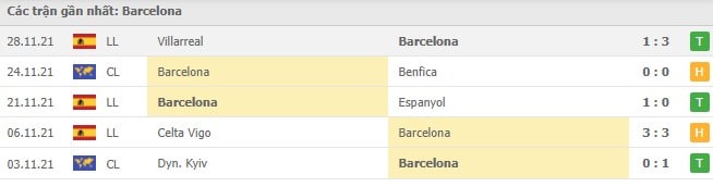 Soi kèo Barcelona vs Betis, 04/12/2021- La Liga 12