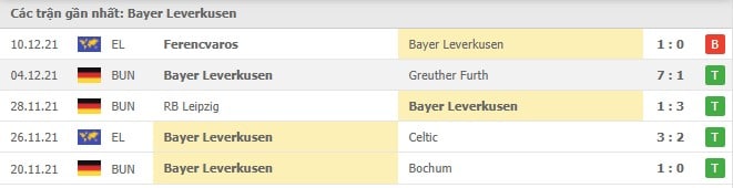 Soi kèo Bayer Leverkusen vs Hoffenheim, 16/12/2021 - Bundesliga 16