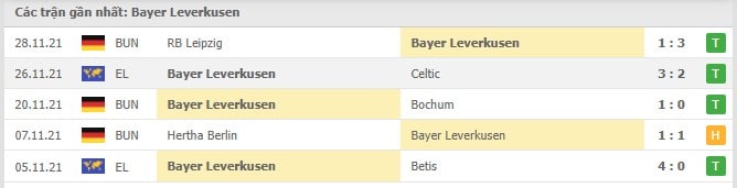 Soi kèo Bayer Leverkusen vs Greuther Furth, 04/12/2021 - Bundesliga 16