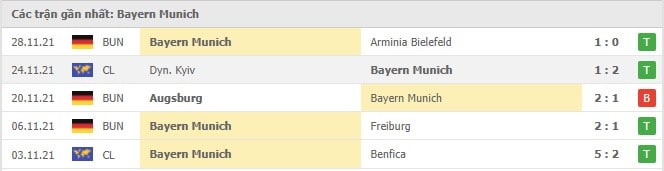 Soi kèo Bayern Munich vs Barcelona, 09/12/2021 - Champions League 4
