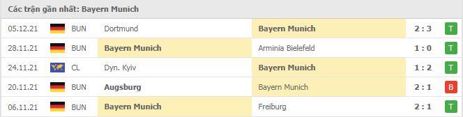 Soi kèo Bayern Munich vs Mainz, 11/12/2021 - Bundesliga 16