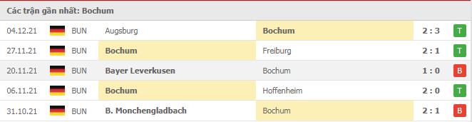 Soi kèo Bochum vs Dortmund, 11/12/2021 - Bundesliga 16