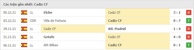 Soi kèo Real Madrid vs Cadiz CF, 20/12/2021- La Liga 13