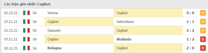 Soi kèo Inter vs Cagliari, 13/12/2021 - Serie A 9