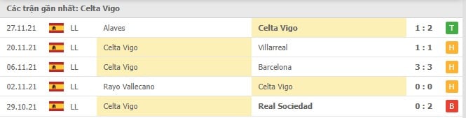Soi kèo Celta Vigo vs Valencia, 06/12/2021- La Liga 12