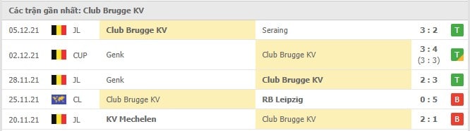 Soi kèo Paris SG vs Club Brugge KV, 08/12/2021 - Champions League 5